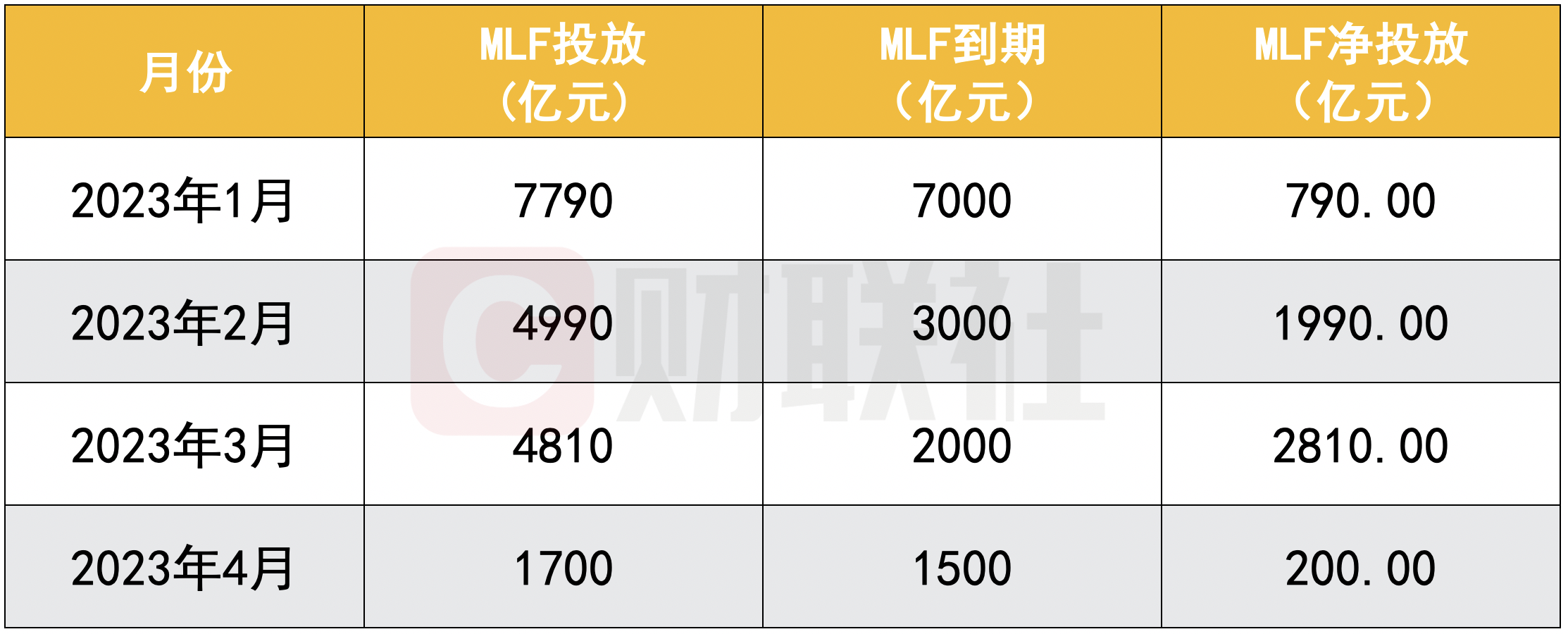 东方金诚：8月买断式逆回购未必缩量 短期内降准和恢复国债买卖概率不大