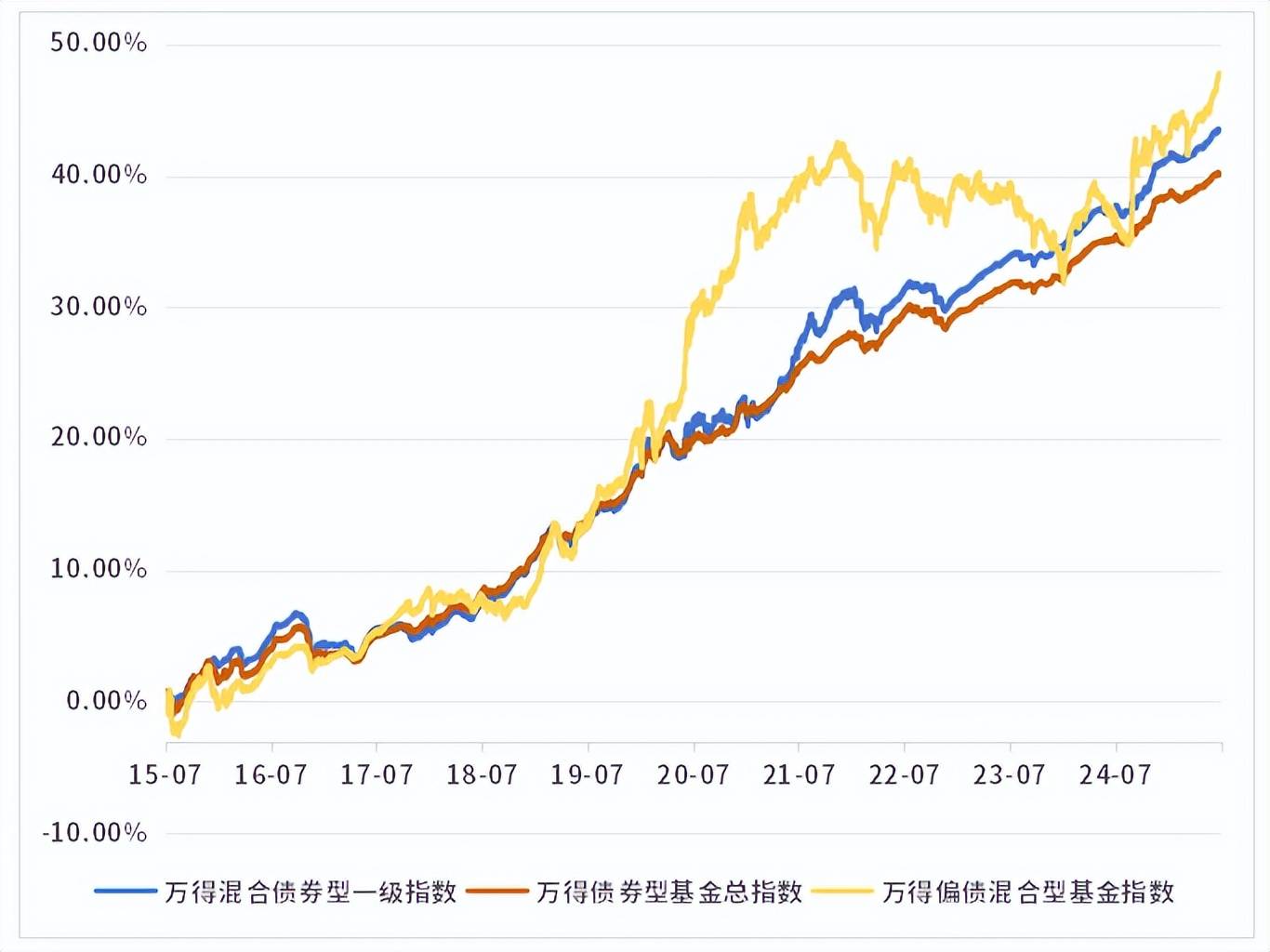 理财档案｜债市走弱 银行理财、债基等收益下滑！如何应对？