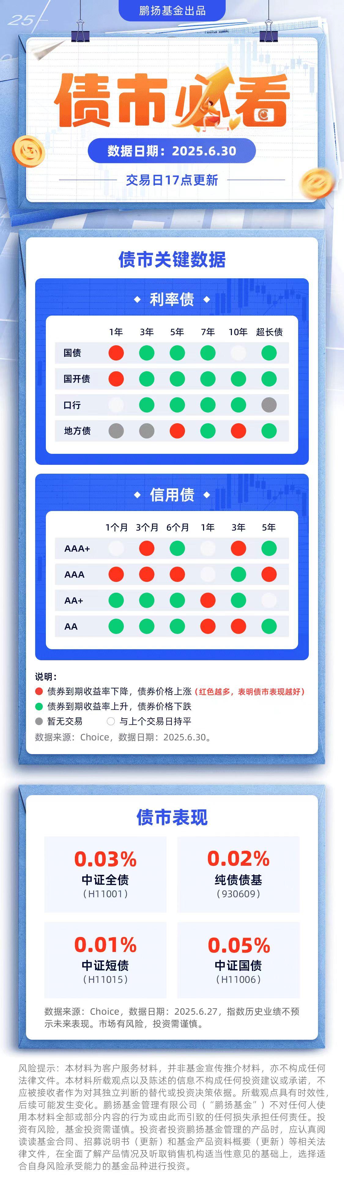 理财档案｜债市走弱 银行理财、债基等收益下滑！如何应对？