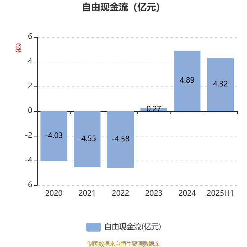 2025年上半年，蒙古入境车量总数同比增长3.8%