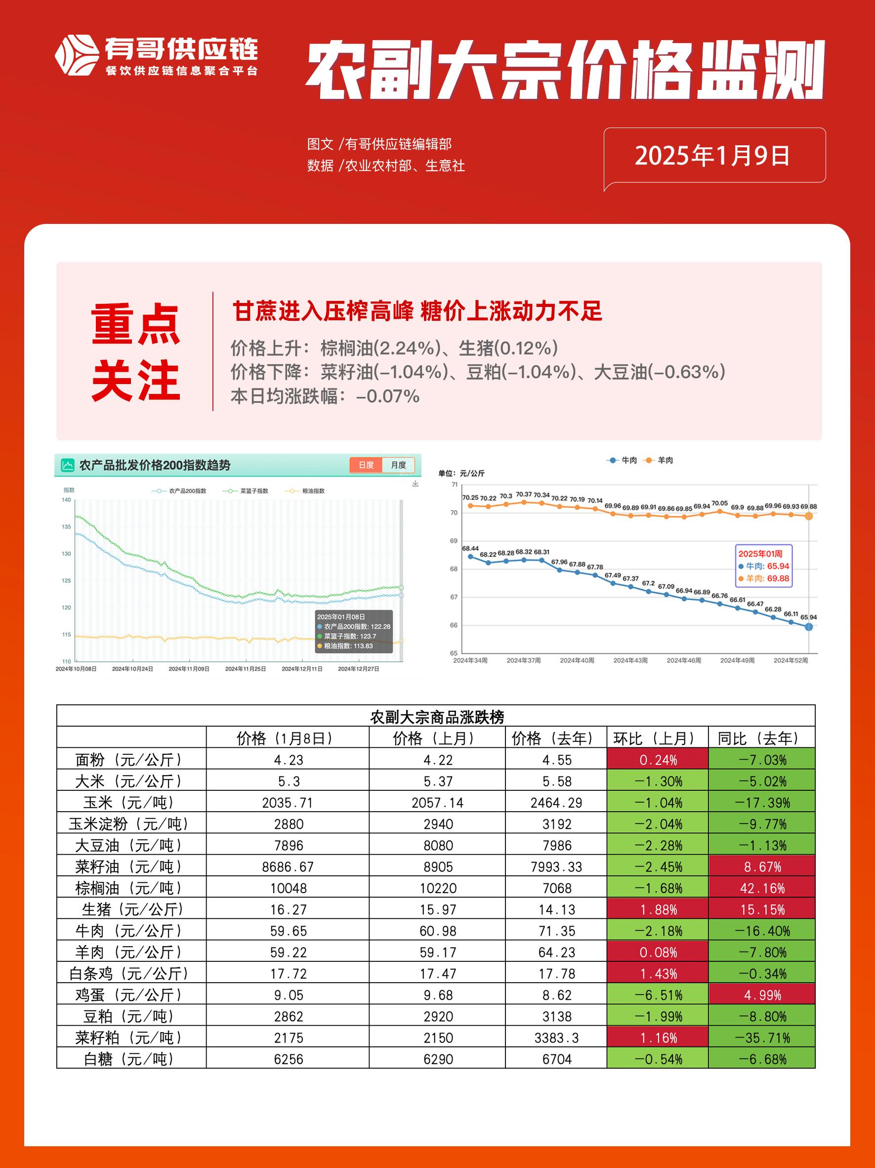 2025年6月越南咖啡出口情况