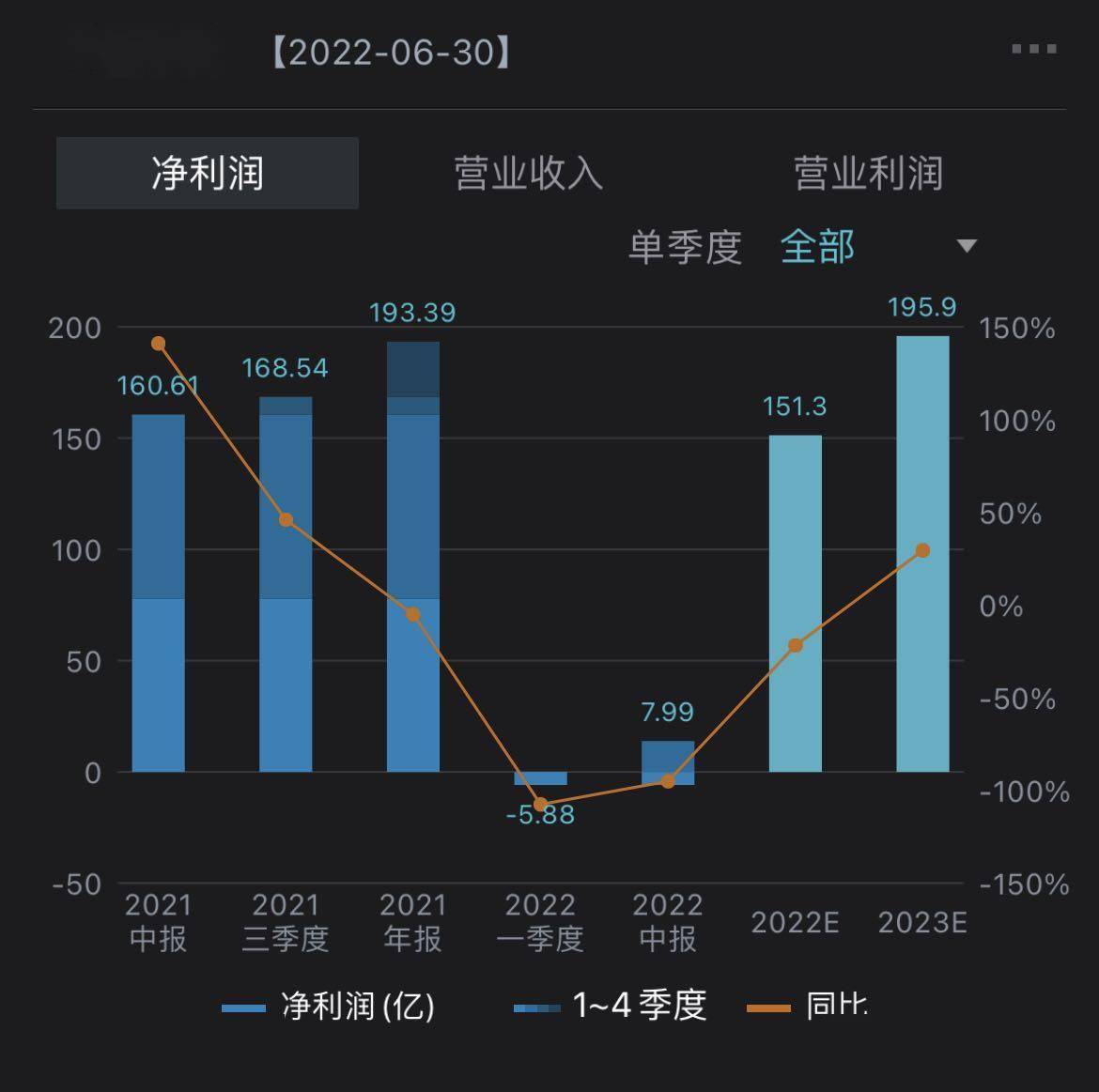 韩国四大金融集团今年二季度净利润预计小幅下滑