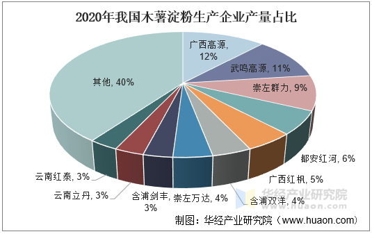2025年前5月越南木薯淀粉输华情况