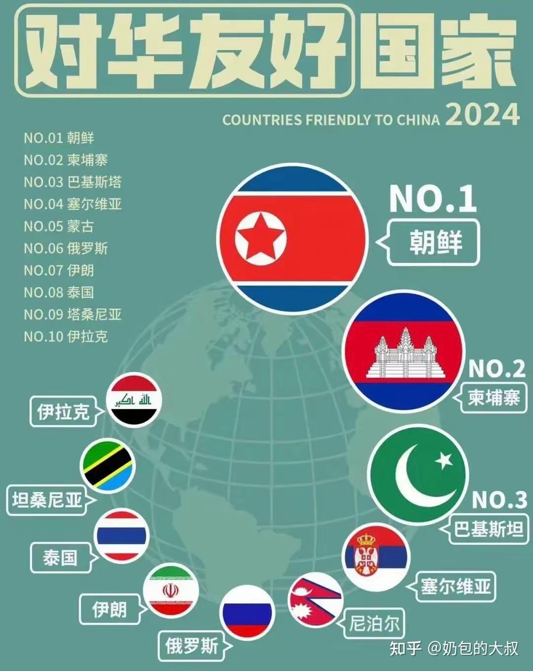 2025年5月中国成为哥伦比亚最大进口来源国