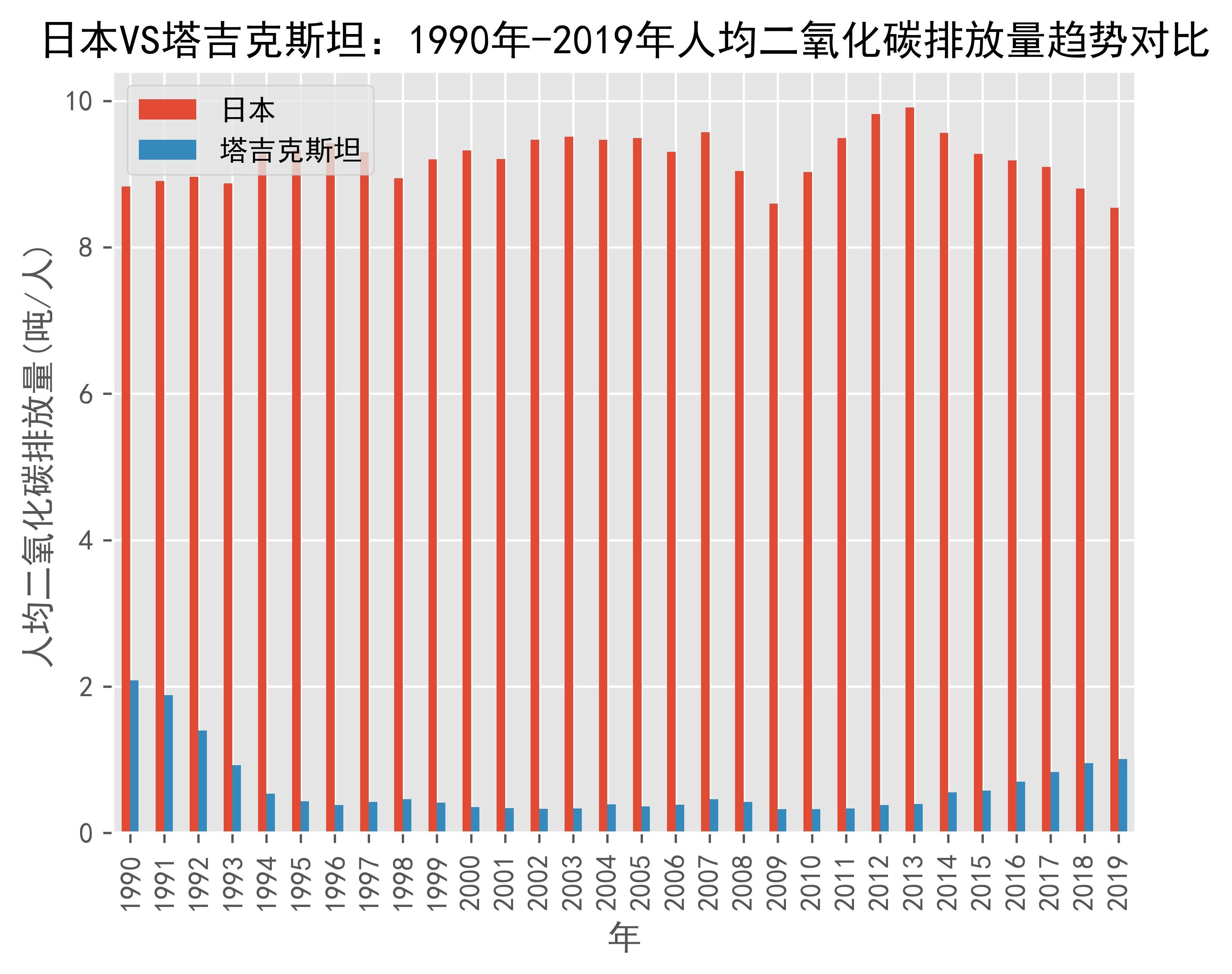 世界银行在塔吉克斯坦实施项目总额达到33亿美元