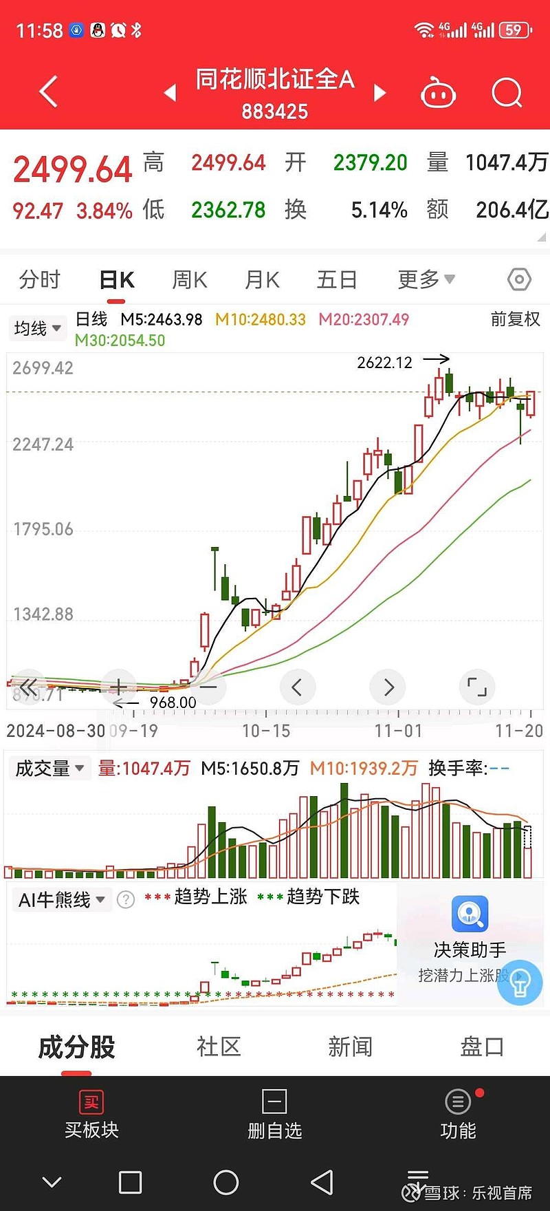 北交所两融余额64.30亿元 较上一日增加5326.68万元