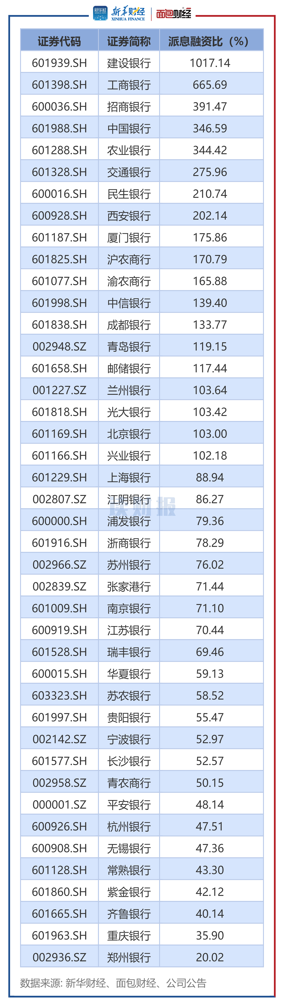 333只科创板股融资余额环比增加
