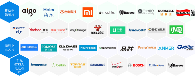 丰倍生物IPO获上交所上市委会议通过