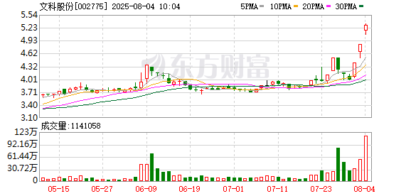 *ST奥维连收3个涨停板