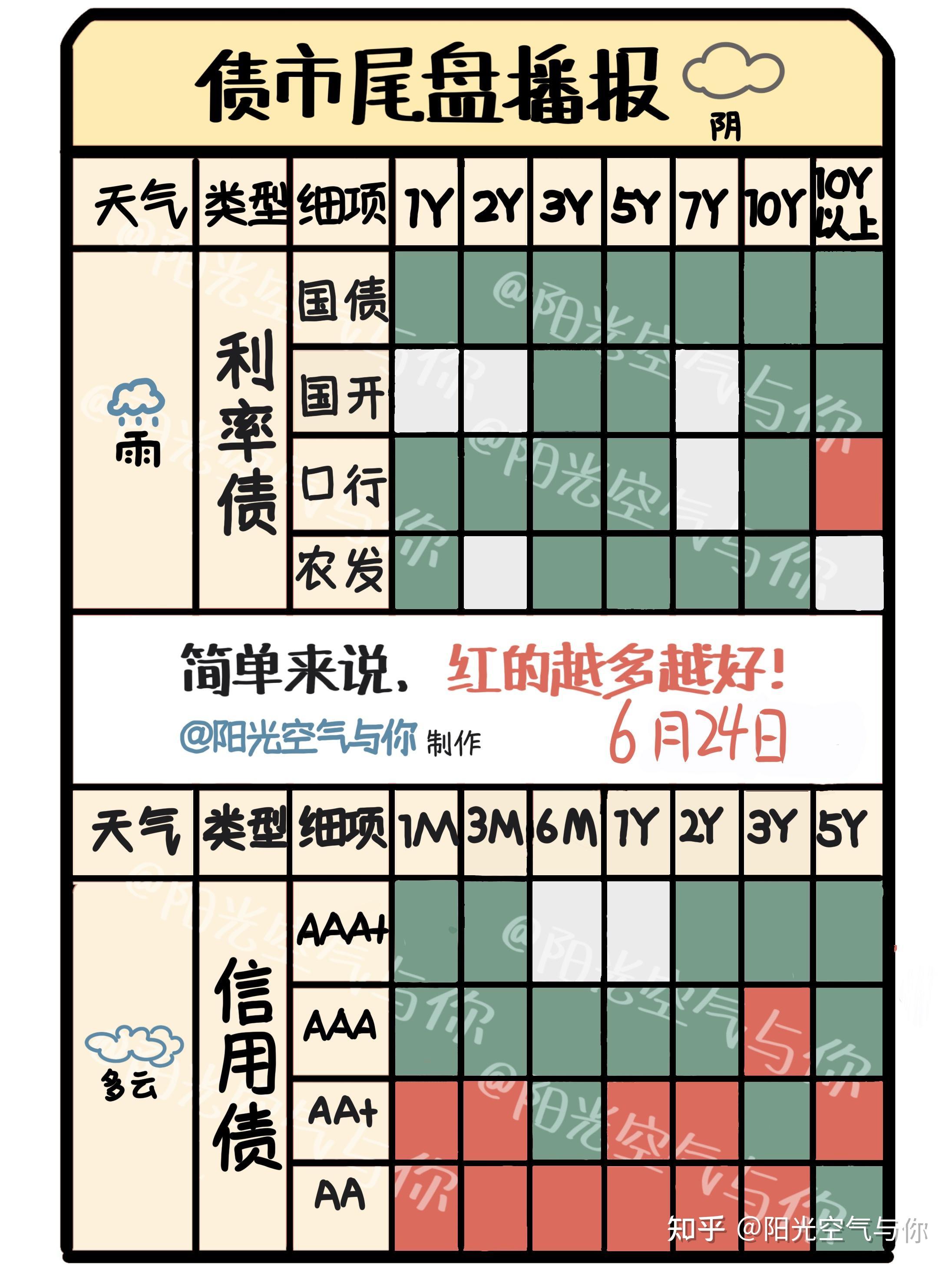 前7个月进出口增长3.5%，8月关税冲击或将到来，债市短期性价比不高 | 债圈大家说08.07