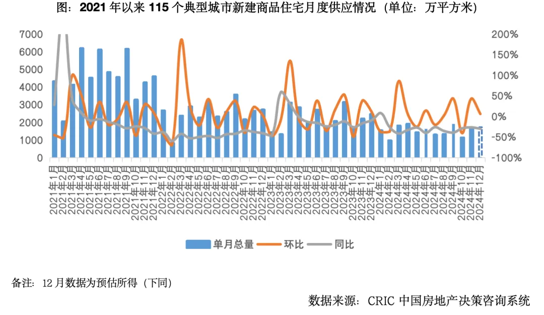 多地部署下半年地产工作：力推楼市止跌回稳，聚焦城市更新