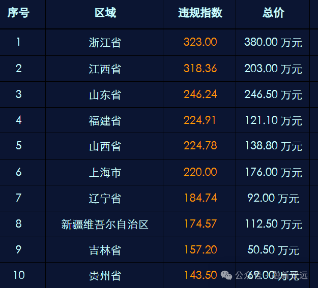大地财险再领近500万罚单：5万件投诉冲击服务底线，C类治理评级暴露深层管理病灶