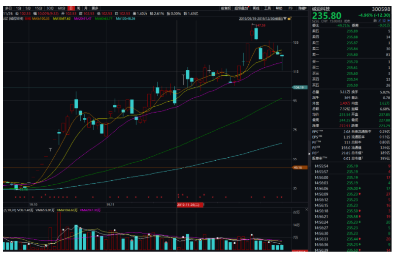诚迈科技高管减持露隐忧：参股公司亏损、主业乏力双拖累，营收增长难掩盈利颓势