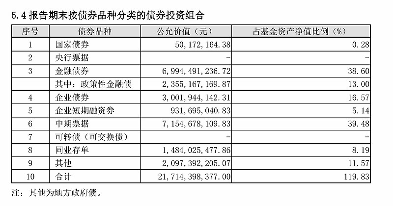 7日债券市场指数小幅波动