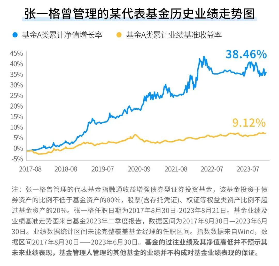 逆袭！创十年新高 这类基金表现亮眼