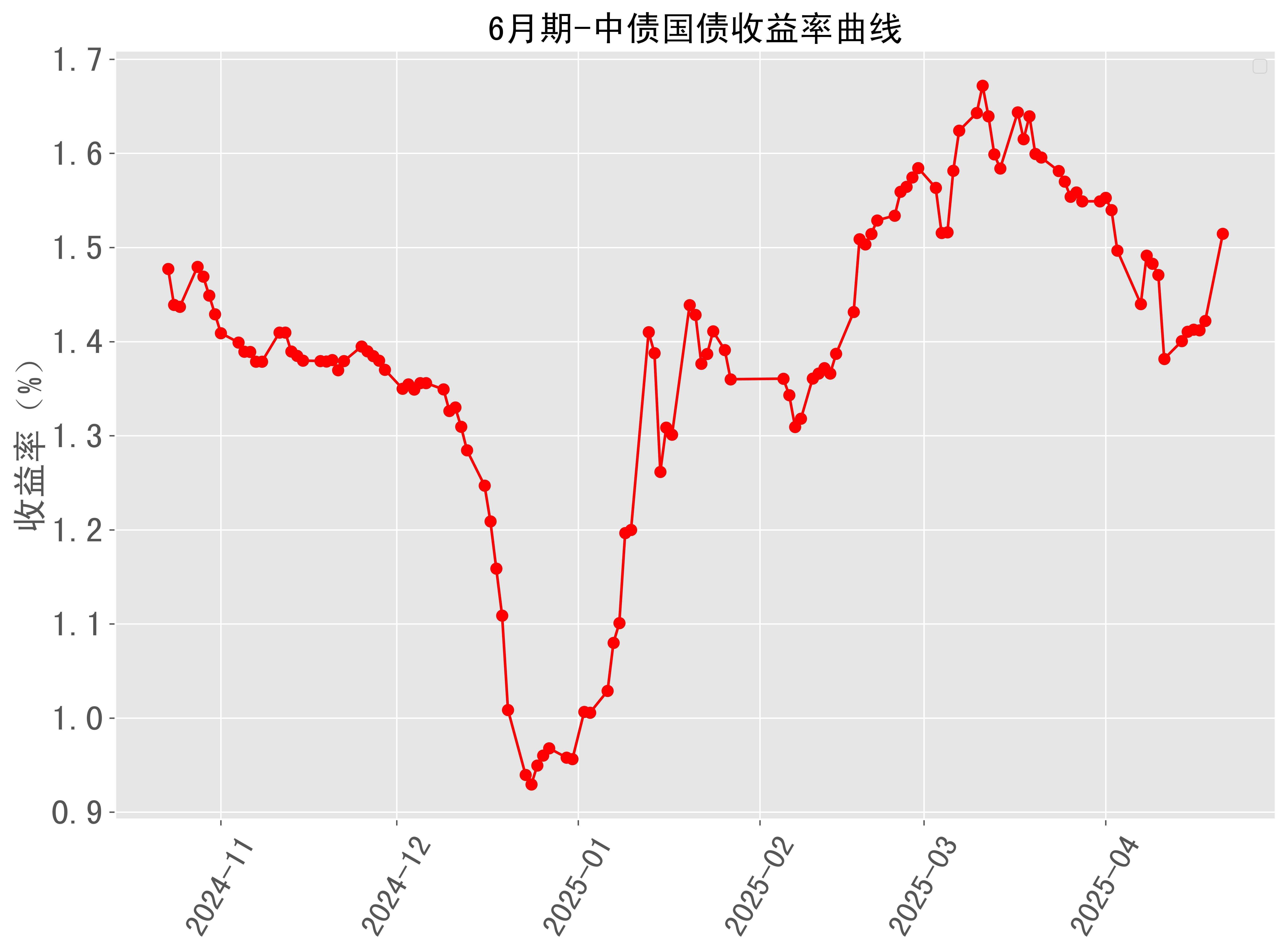 国债等债券利息收入征税首日市场平稳 中债收益率曲线或迎短期“畸形”