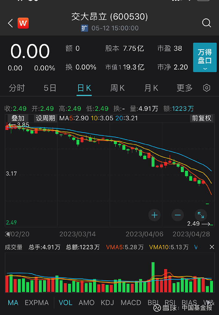 刚拿下两个涨停板，这只牛股就被证监会立案！
