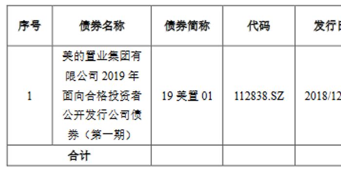 票面利率创年内新低 消金公司ABS发行热持续