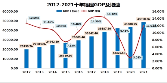 塞GDP较2012年翻倍增长