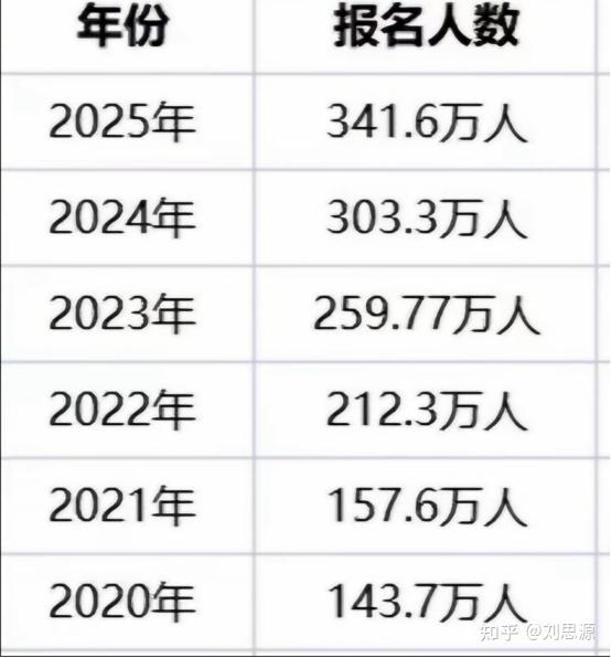 2025年一季度爱政府收入增至近 310 亿欧元