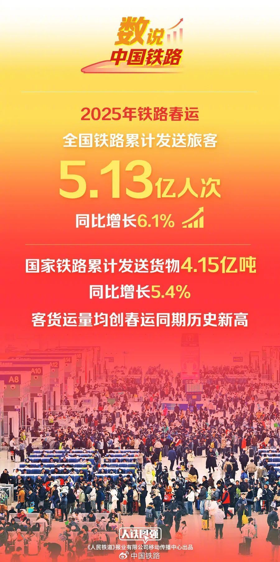 2025年前五个月爱出口增长47%