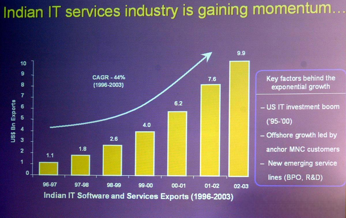 爱出口商克服全球障碍实现创纪录增长
