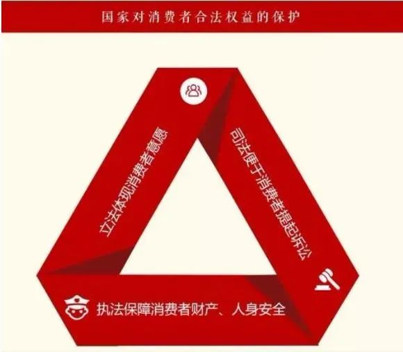 爱消费者权益保护监察机构依法要求网络平台下架婴儿用品