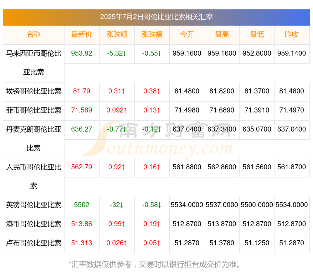 哥伦比亚2025年上半年航空运输量显著增加