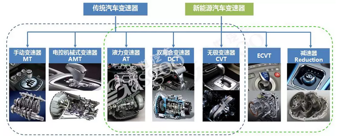 7月乘用车市:政策空档致增速放缓 纯电重夺新能源主导地位