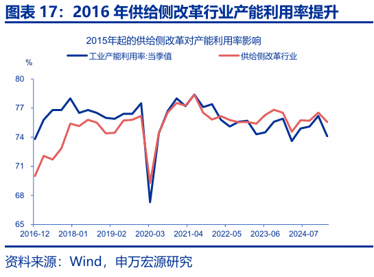 “反内卷”政策效果初显 7月煤炭、光伏等行业价格环比降幅收窄