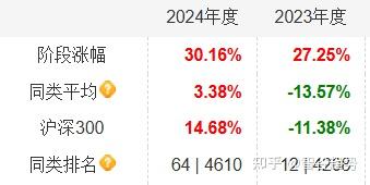 招商基金明星基金经理翟相栋官宣离任，去向或为私募机构