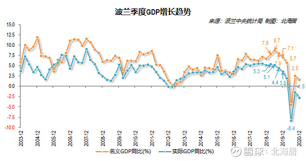 波兰中央统计局公布2025年上半年就业与薪资数据