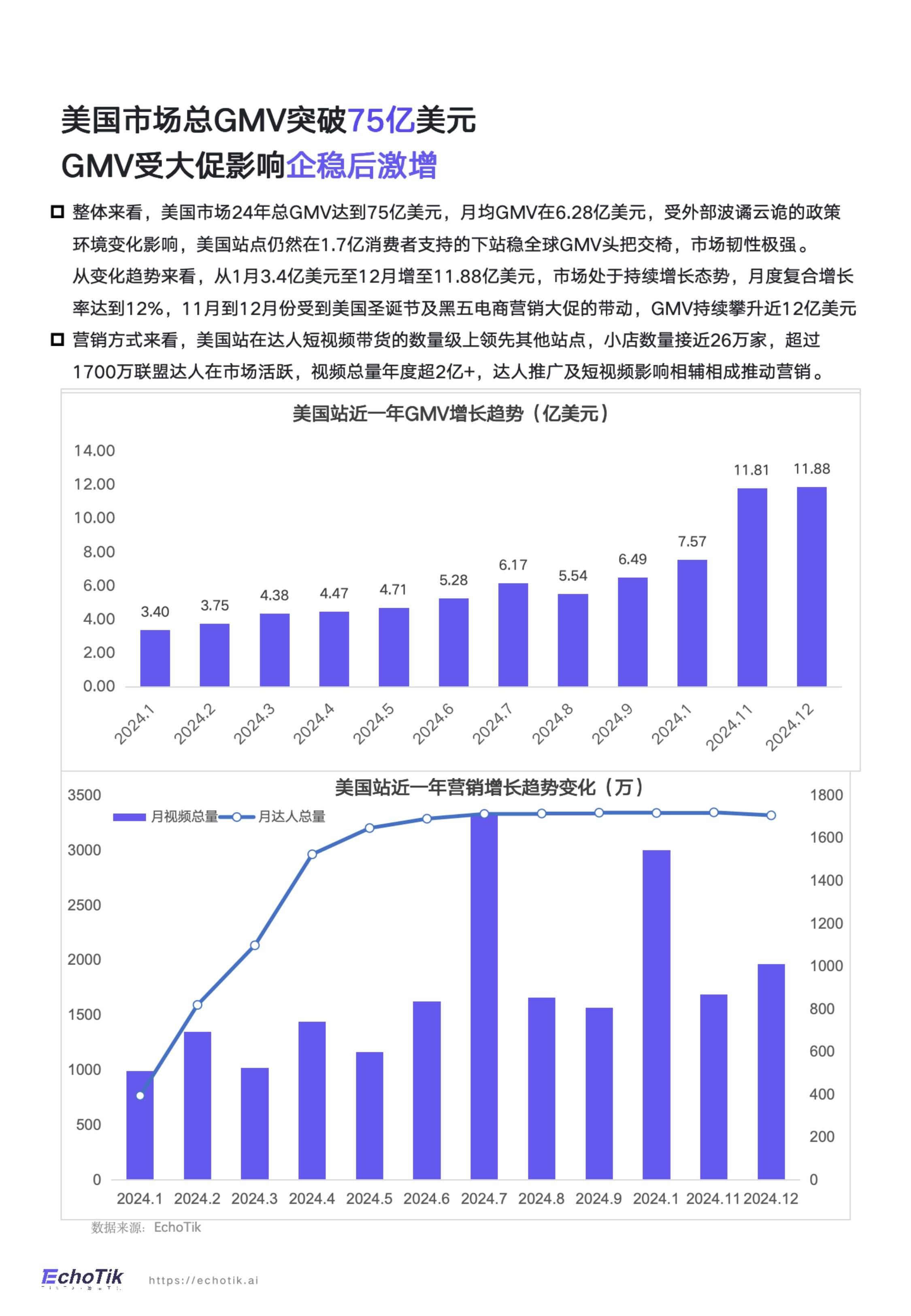 泰国电商破万亿,TikTok搅动社交零售新格局