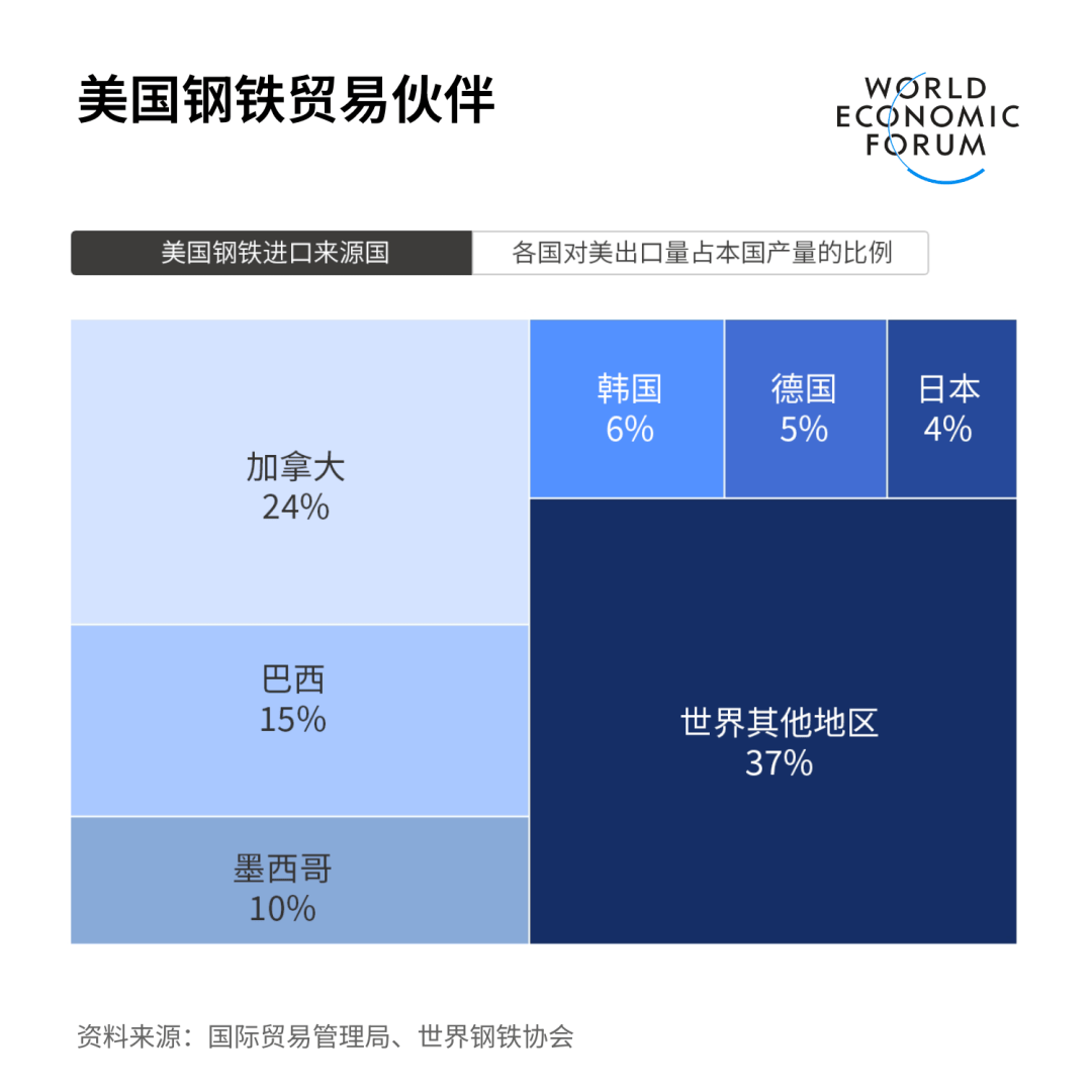韩政府拟以千亿美元对美投资计划换取关税减免