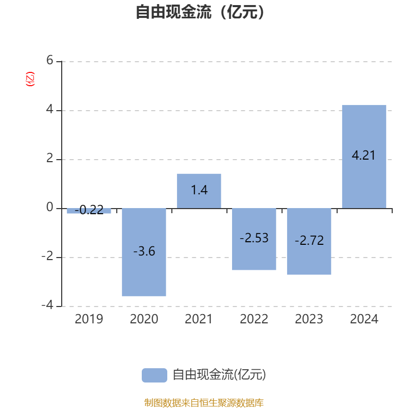 近一周机构调研个股110多只 中宠股份调研机构数最多