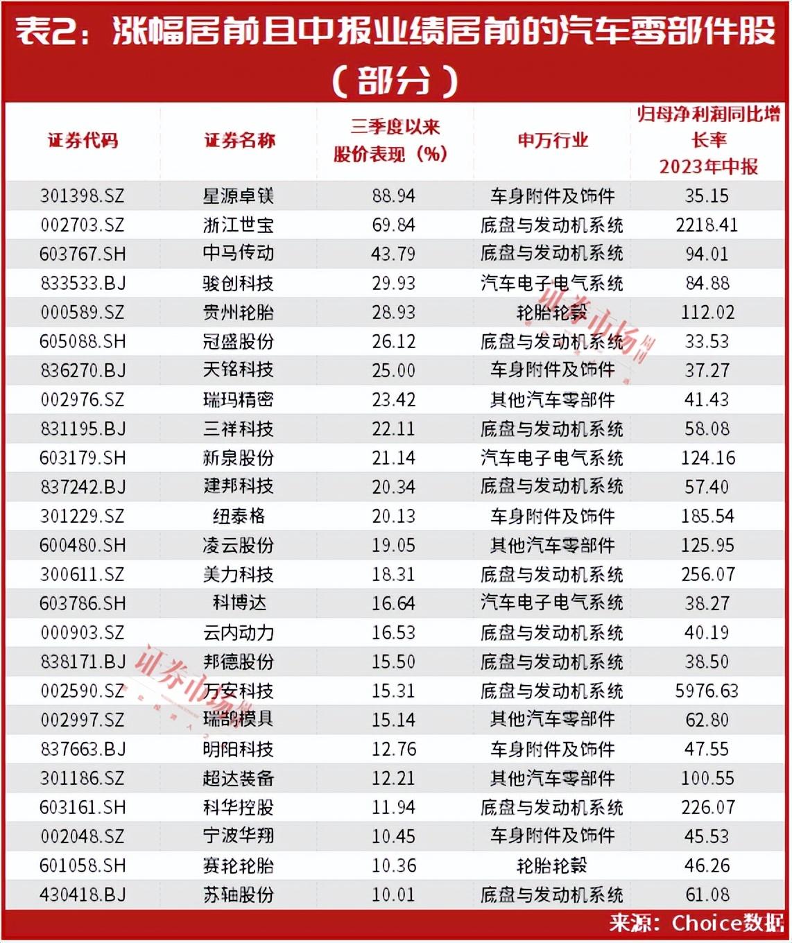 北京最新部署！超级赛道，密集利好！