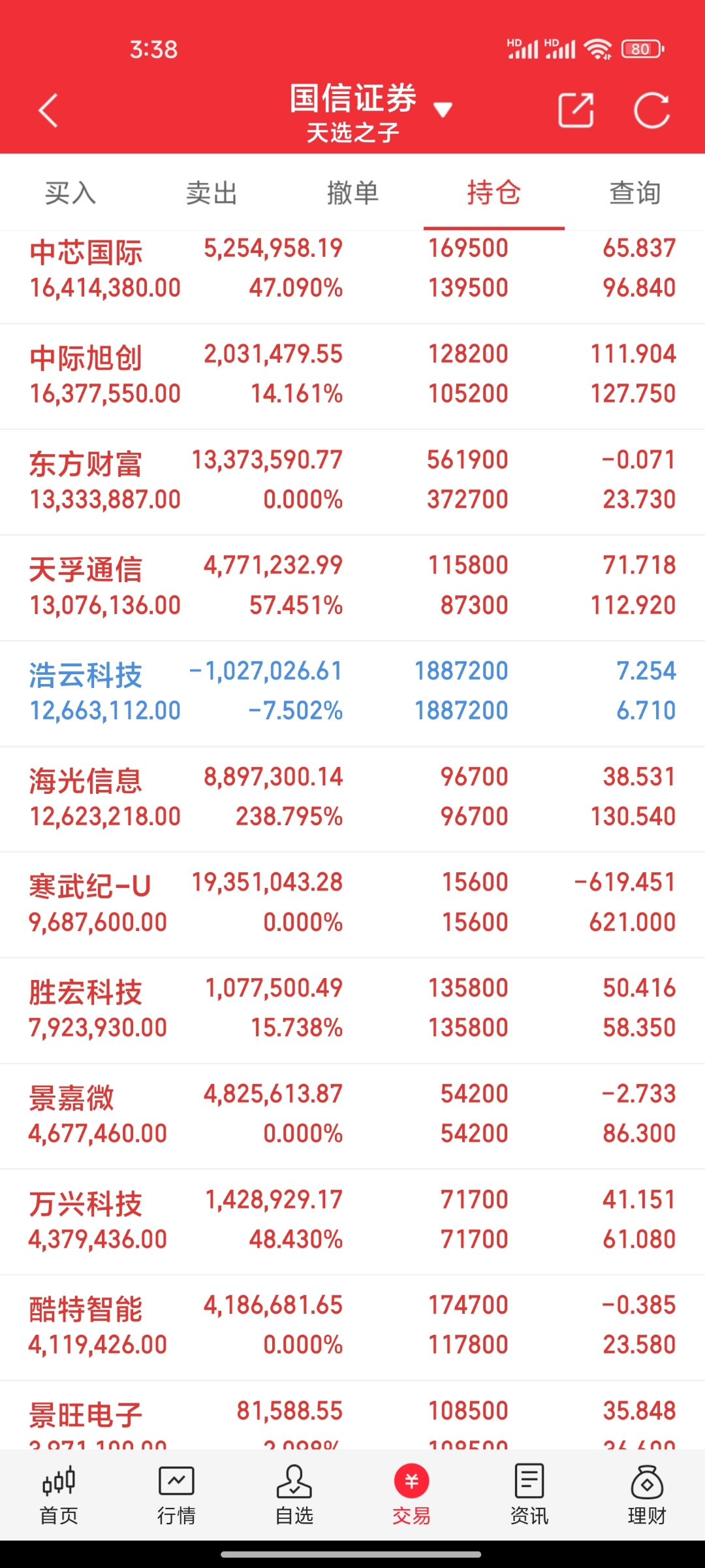 中信建投：A股仍处于牛市中继 回调带来配置良机