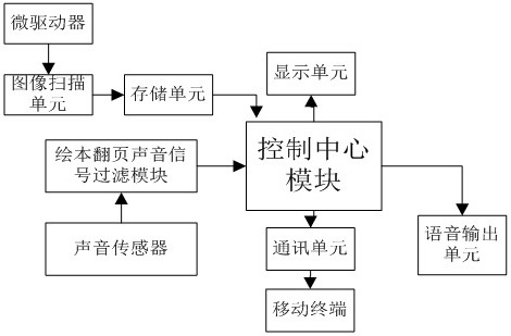 五个信号，看懂今年的机器人在“卷”什么