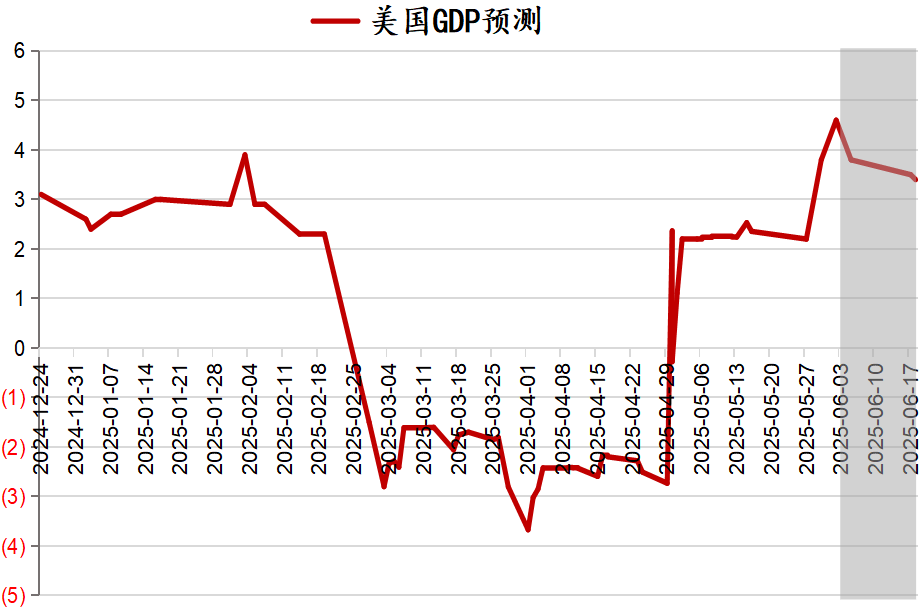 一周债市看点|中渝置地预期上半年同比盈转亏，安顺西秀工业投资被列为被执行人