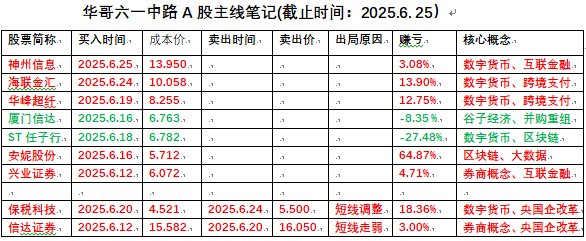 【十大券商一周策略】A股仍处于牛市中继！避免参与似是而非的资金接力