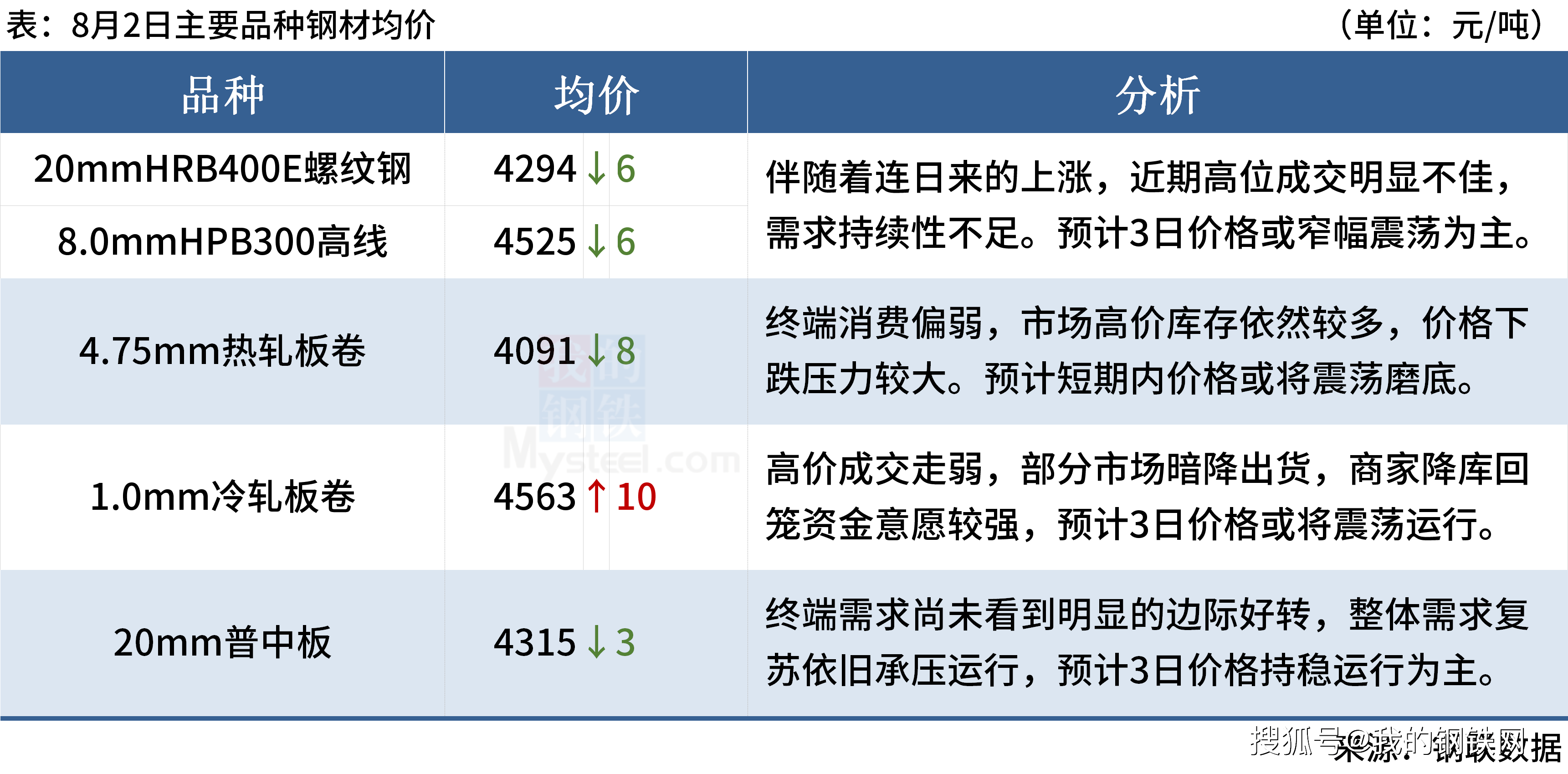 联合国贸发会议报告指出非洲应着力解决大宗商品依赖问题