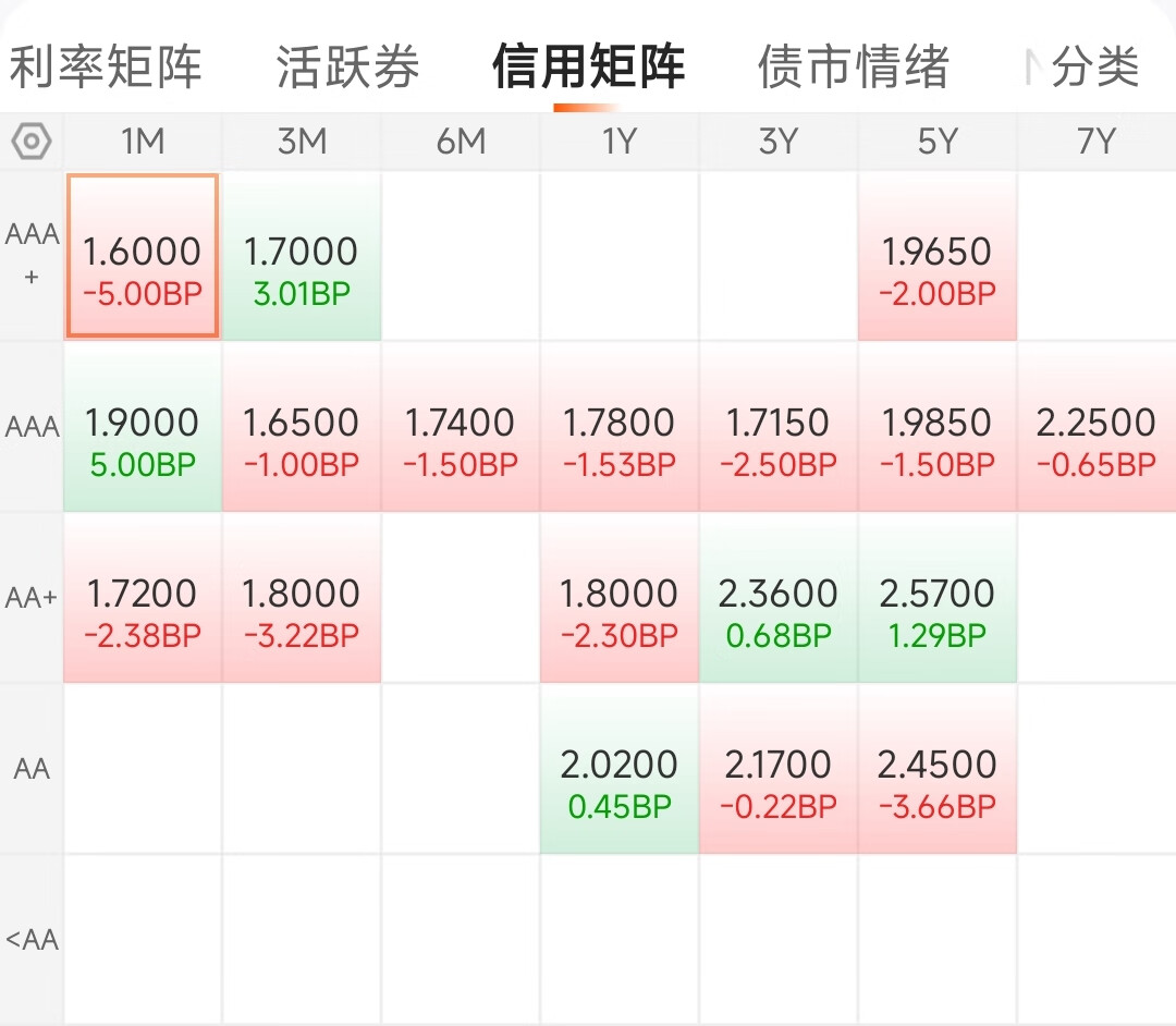 央行放大招！7000亿“超级钱包”砸向市场，债券增税恢复征收，对市场影响有限 | 债圈大家说（周刊）