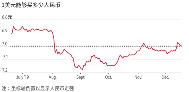 人民币兑美元中间价报7.1405 调贬23点