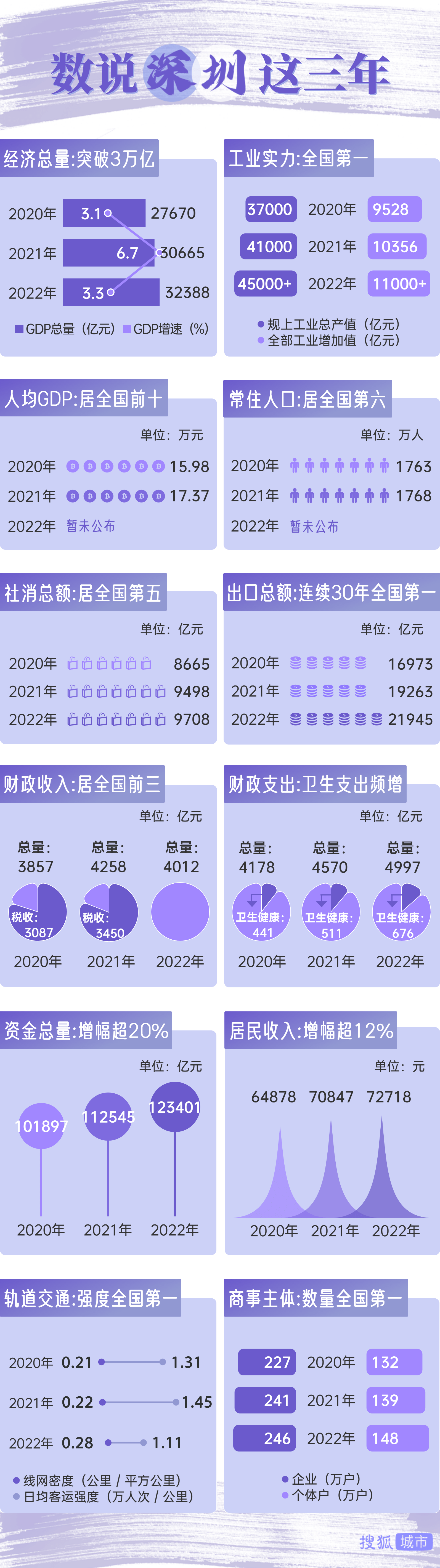 深圳地铁客流陆路口岸通关人数同创新高