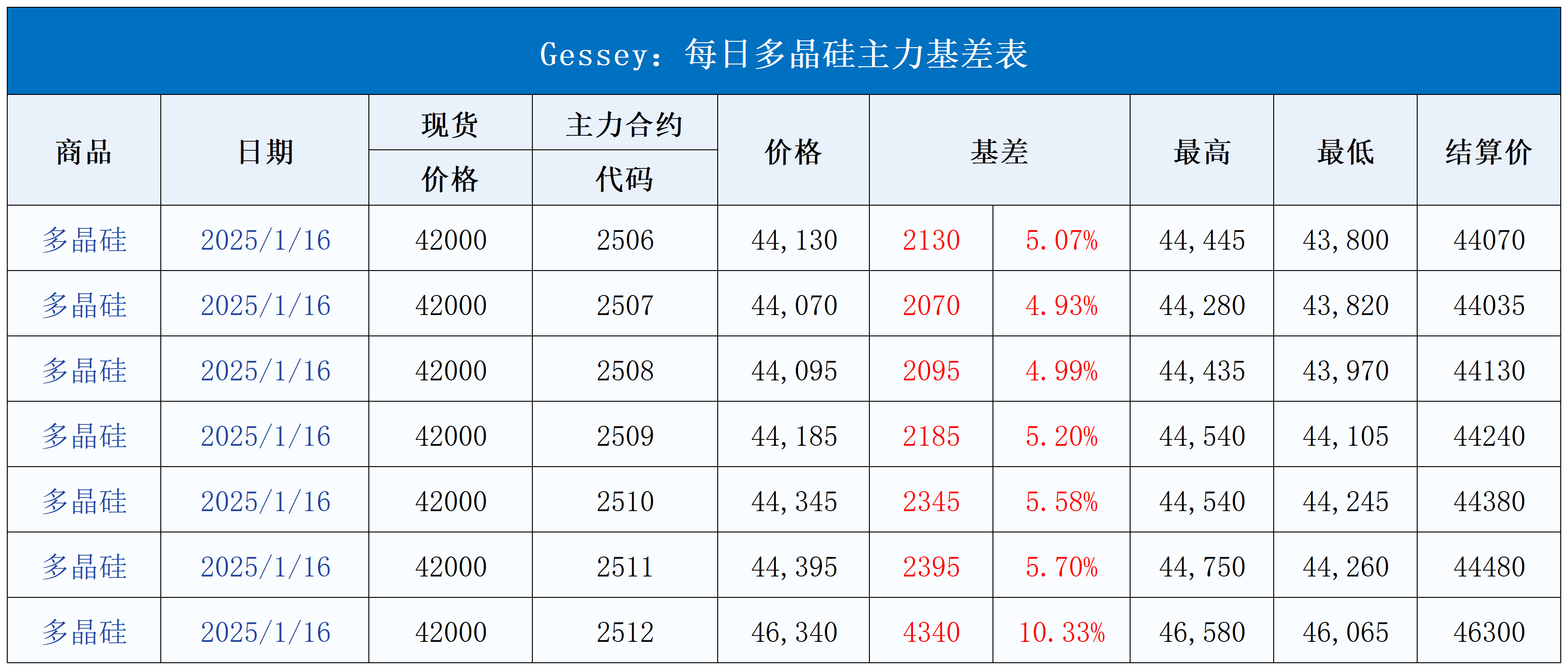 隔夜shibor报1.3150 上涨0.06个基点