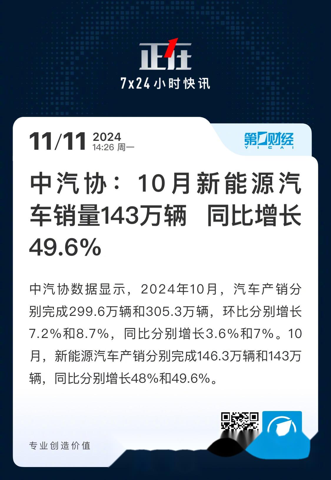 中汽协：7月汽车销售259.3万辆 同比增长14.7%