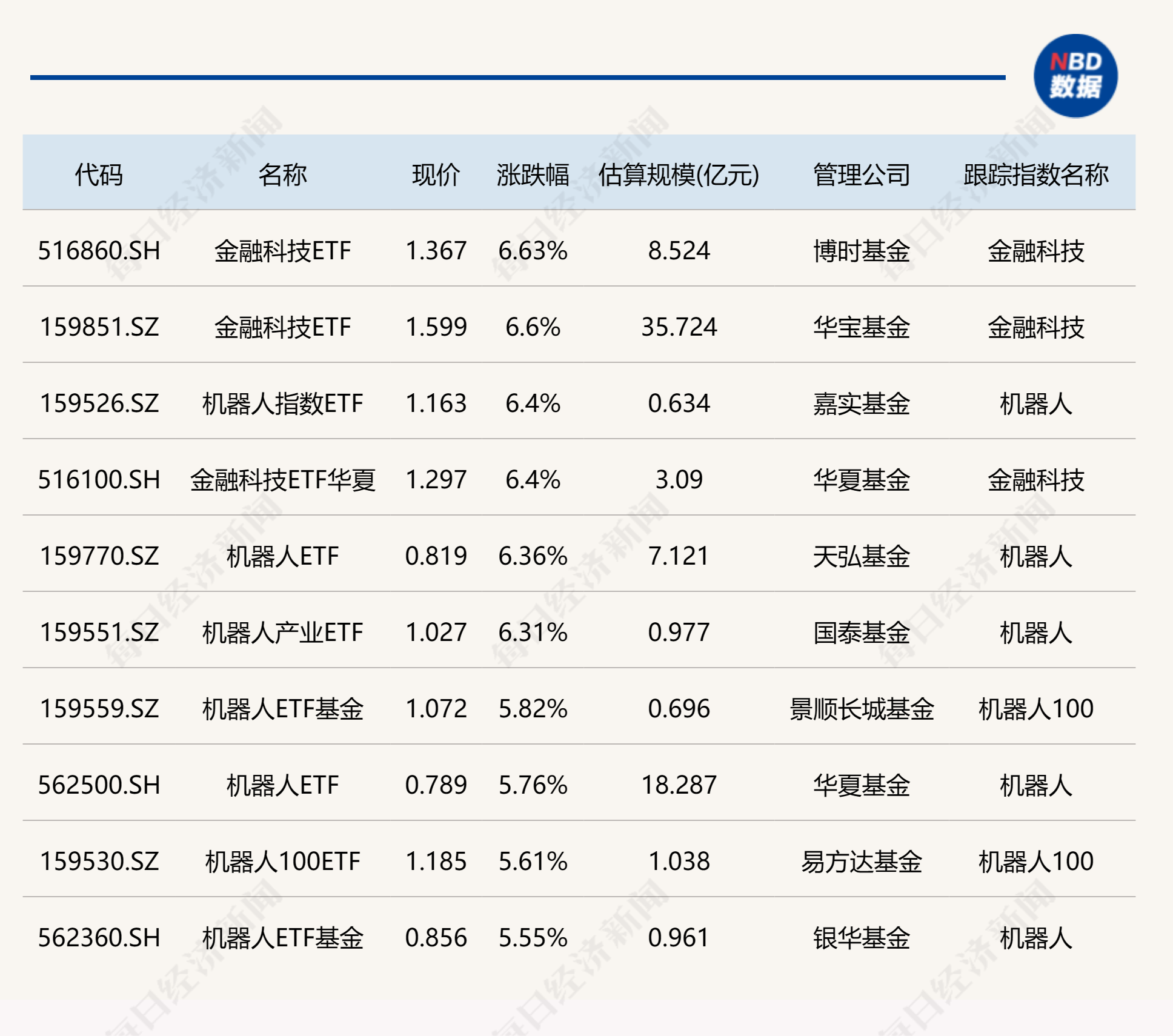收评：创业板指涨近2%，医药、地产等板块拉升，PEEK材料概念爆发