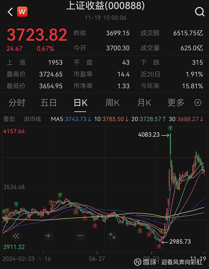 中证转债指数收涨0.67%