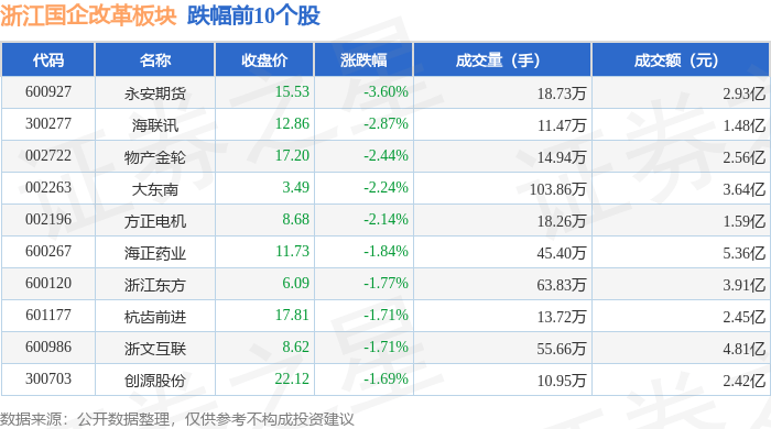 国债期货跌幅扩大 30年期主力合约跌0.41%