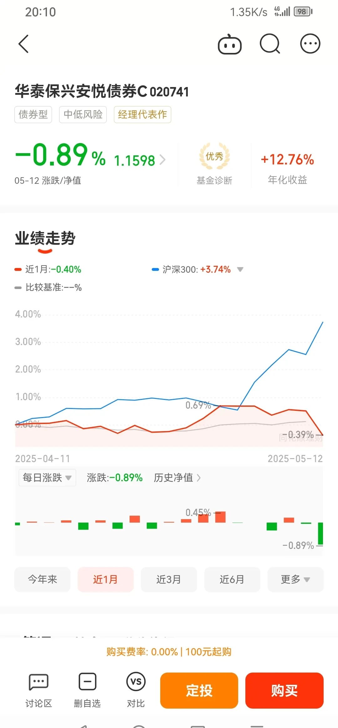 债市收盘|央行大幅净回笼4328亿，30年国债收益率上行近3bp重回1.95%